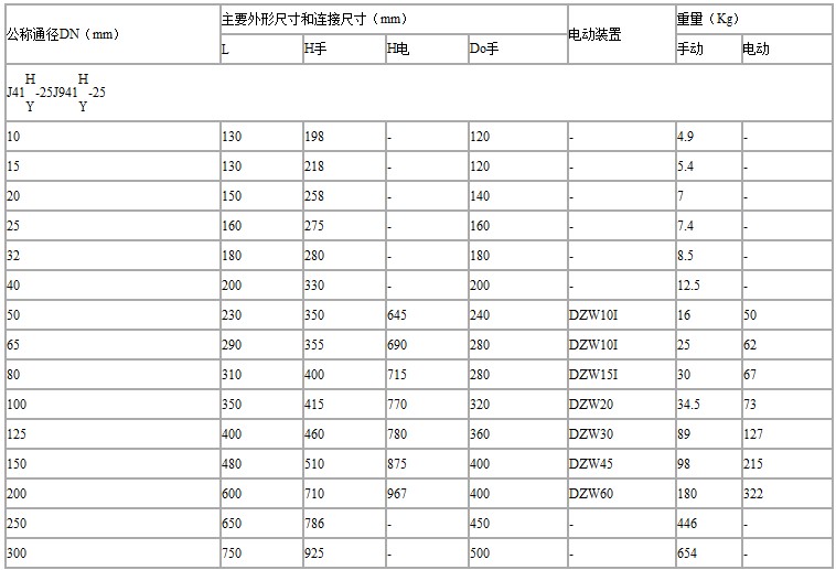 J941H电动截止阀